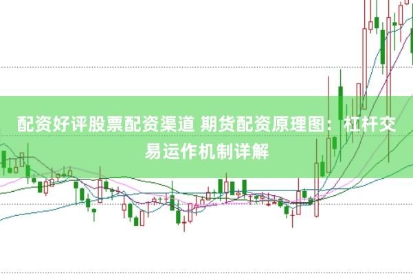 配资好评股票配资渠道 期货配资原理图：杠杆交易运作机制详解